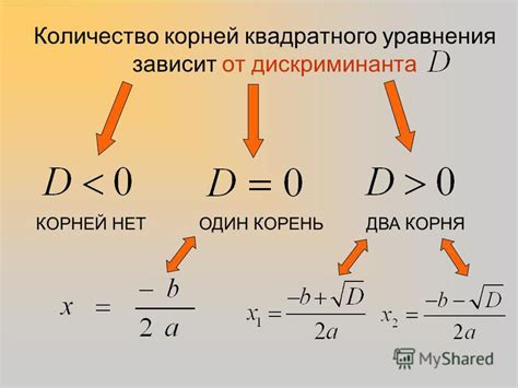 Как определить количество корней у квадратного уравнения?