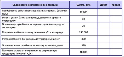 Как определить наличие денег у задолжника на счете