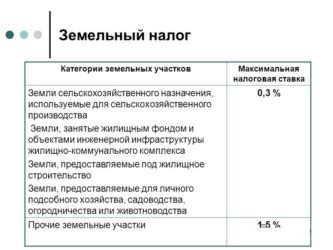 Как определить налоговую ставку?