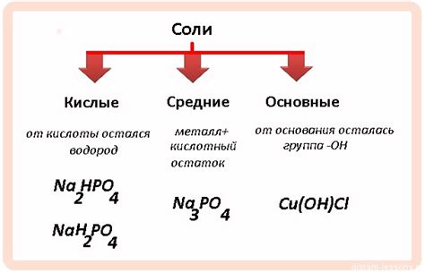 Как определить нужное количество соли?