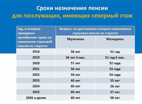 Как определить стаж ИП для пенсионного расчета