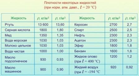 Как определяется объем жидкости и каковы единицы измерения?