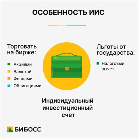 Как открыть ИИС и какие документы необходимы