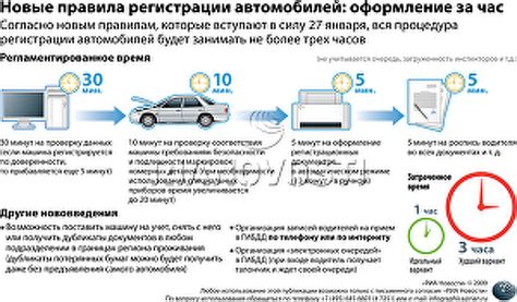 Как переоформить машину в залоге: