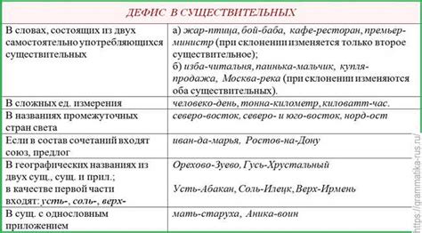 Как писать числительные с дефисом при описании размеров, веса и объема