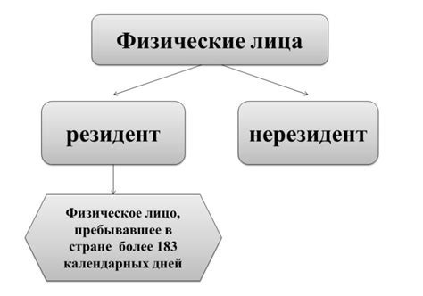 Как платят налоги нерезиденты России?