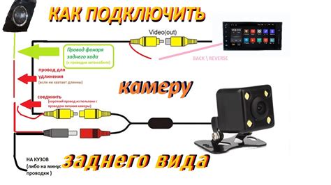 Как подключить камеру заднего вида к смартфону: подключение кабелей