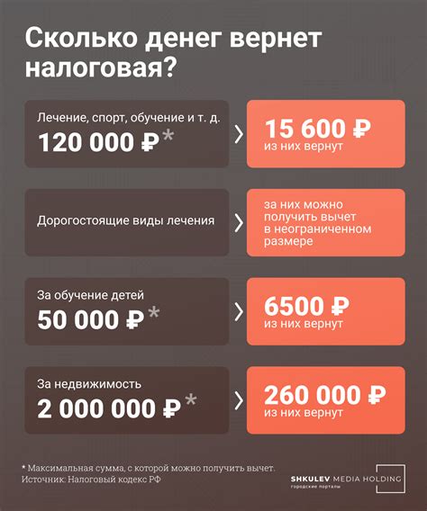 Как получить налоговый вычет ежегодно