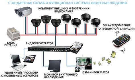 Как правильно документировать результаты проверки камер видеонаблюдения?