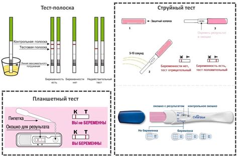 Как правильно интерпретировать результаты теста на беременность
