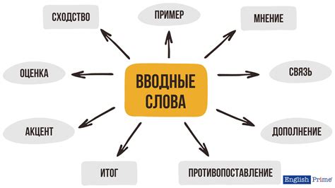 Как правильно использовать вводные слова в своих текстах?