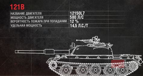 Как правильно использовать танк 121в в игре