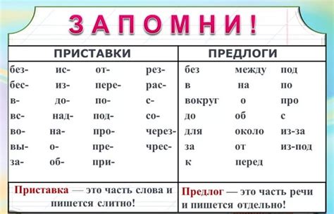 Как правильно подбирать предлоги в русском языке: советы и рекомендации