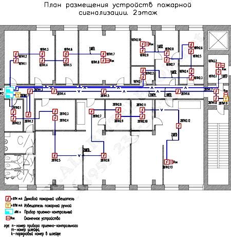 Как правильно разработать и реализовать проект пожарной сигнализации