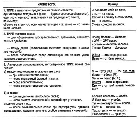 Как правильно ставить тире в предложениях о равнинах