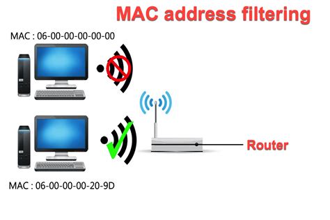 Как предотвратить возникновение одинаковых MAC-адресов?