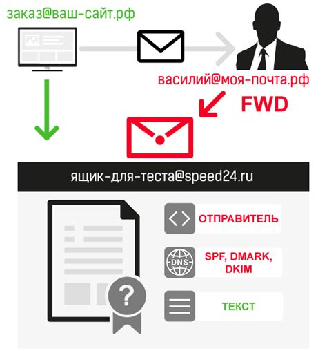 Как проверить наличие почтового ящика