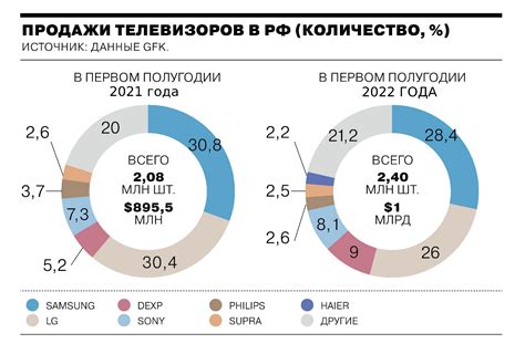 Как происходит оценка стоимости телевизора?