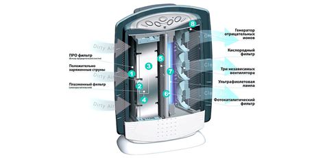 Как работает ионизатор воздуха?