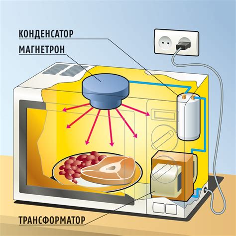 Как работает микроволновка