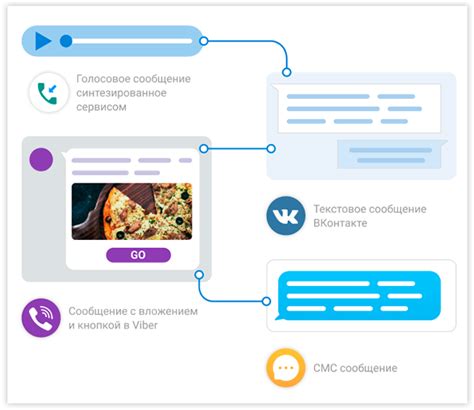 Как работает передача голосовых сообщений