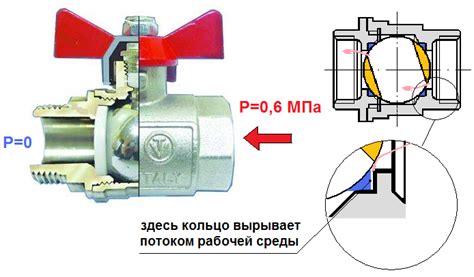 Как работает регулировка отопления с помощью шаровых кранов?