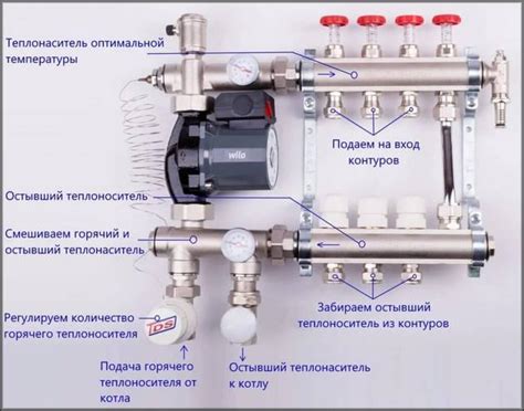 Как работает регулятор теплого пола