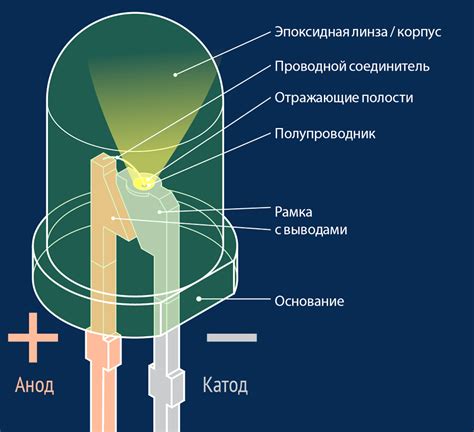 Как работает светодиод?