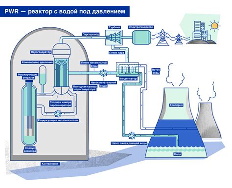 Как работает ядерная синтез – процесс превращения энергии в материю