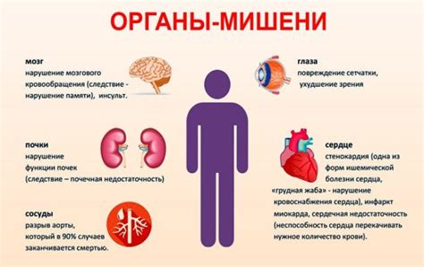 Как работодатели относятся к гипертонии