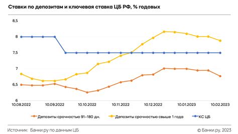 Как рассчитывается процентная ставка по кредитам на путешествия за границу в 2023 году?