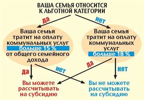 Как рассчитывается сумма субсидии на ЖКХ для пенсионеров