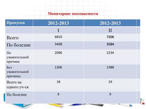 Как снизить количество пропусков уроков