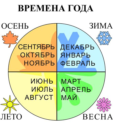 Как создать интерес к месяцам в году