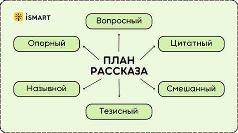 Как составить план восстановления и выбрать оптимальные предметы