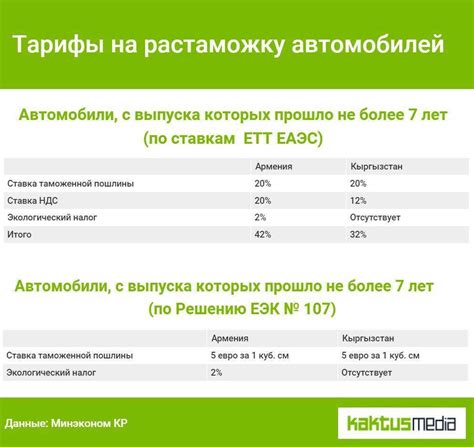 Как узнать, нужна ли растаможка для подержанной машины