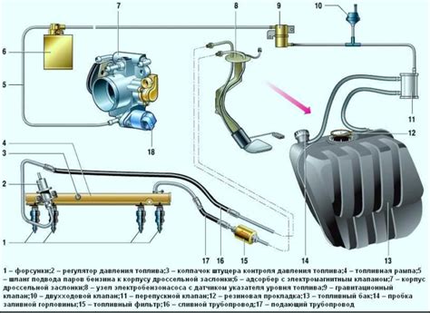 Как установить автозапуск на ВАЗ 2107 инжектор