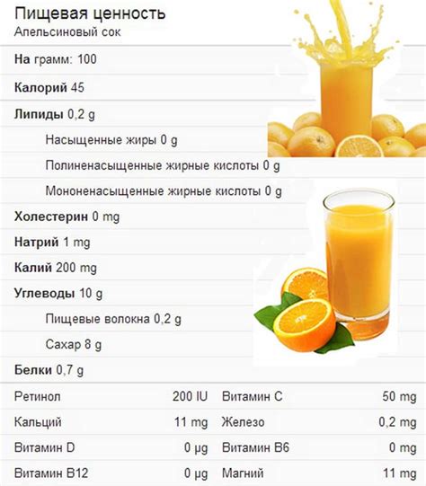 Калорийность апельсинового сока: мифы и реальность