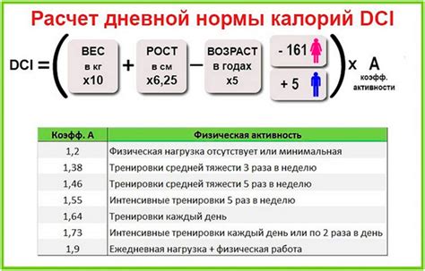 Калорийность – основной фактор