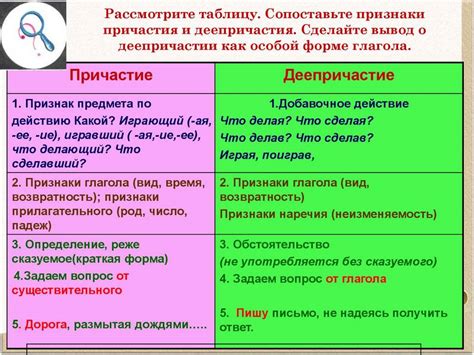 Канонический порядок слов в предложении с причастием и деепричастием