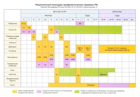 Категории прививок