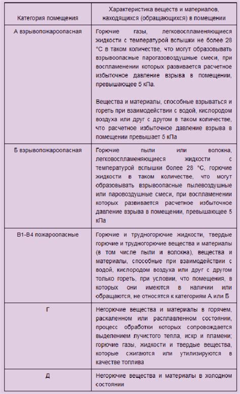 Категория объекта безопасности: что это?