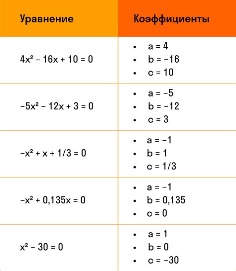 Квадратное уравнение и его корни