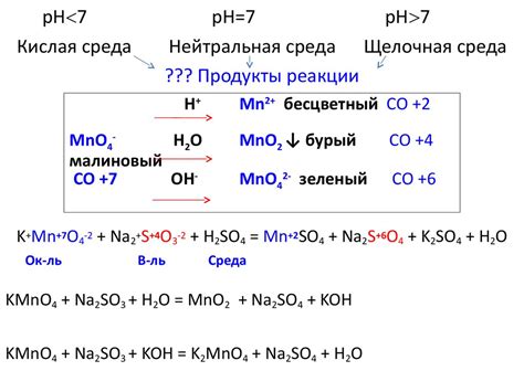 Кислая среда и размножение ботулизма