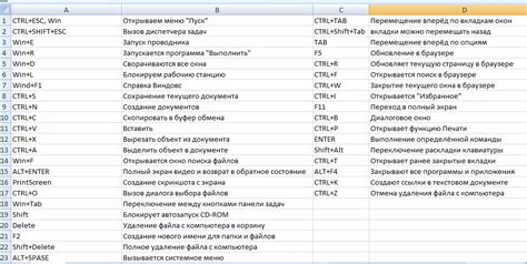 Клавиатурные комбинации для быстрого доступа к функциям