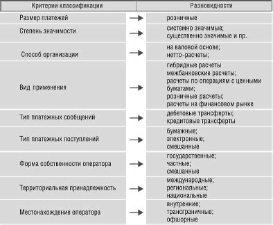 Классификация платежных документов