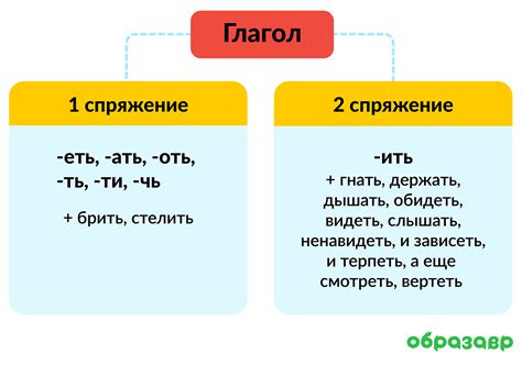 Классическое спряжение глагола "заплыветь"