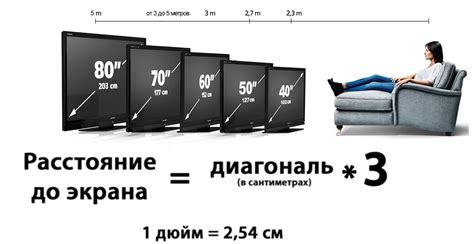 Класть ЖК-телевизор горизонтально: правила и рекомендации