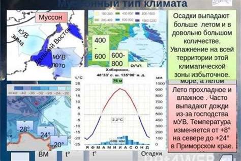 Климатические особенности острова: погода во время каникул