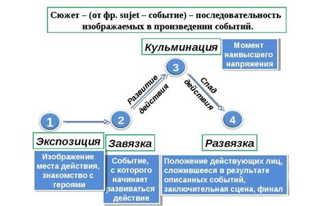 Ключевые детали сюжета